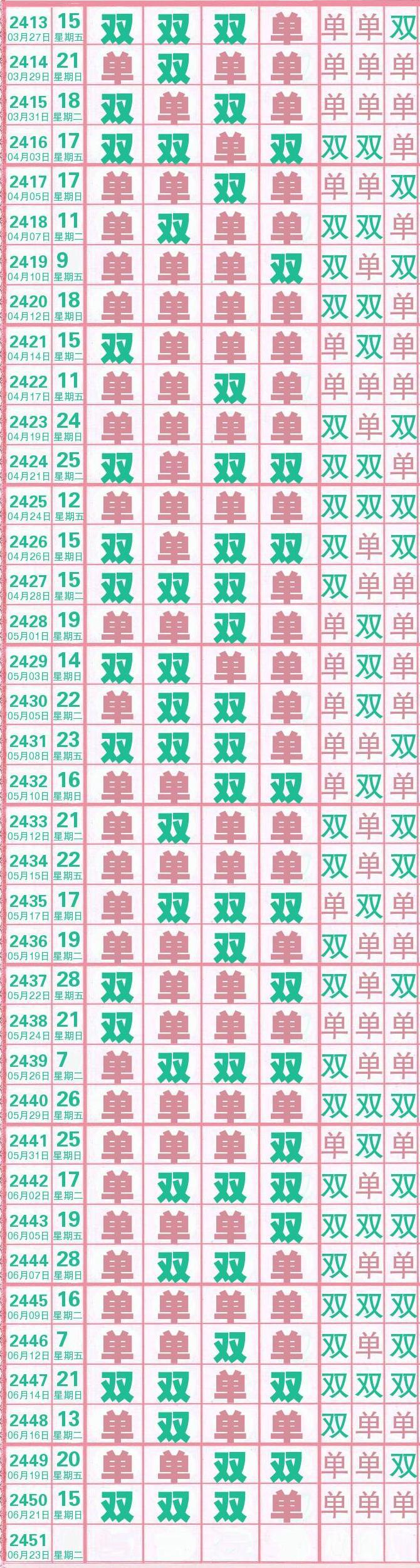 快三走势图