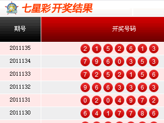 七星彩开奖时间