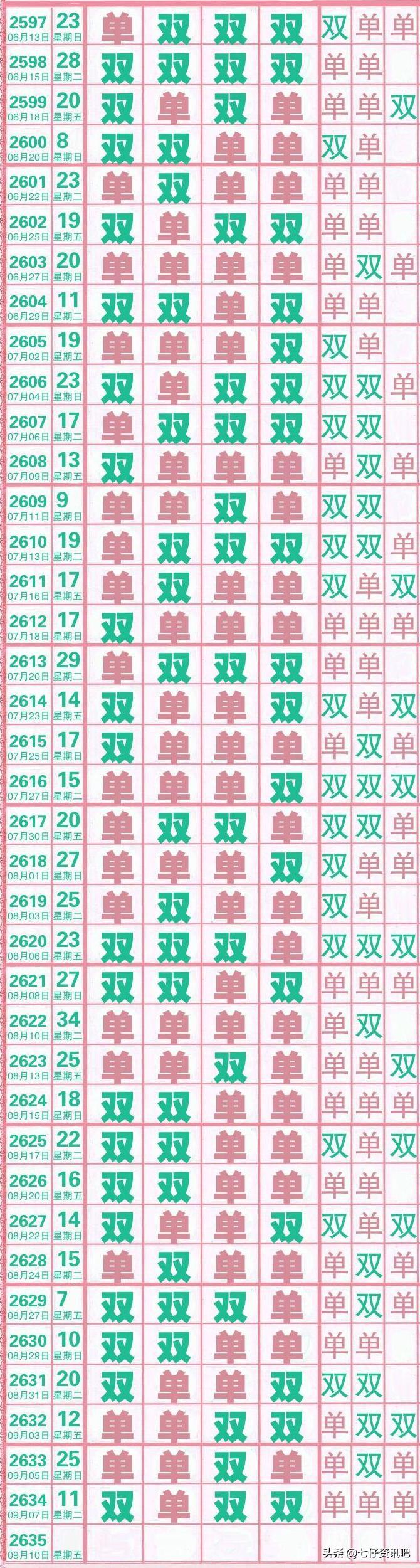 七星彩200期走势图综合版，深度解析与未来趋势