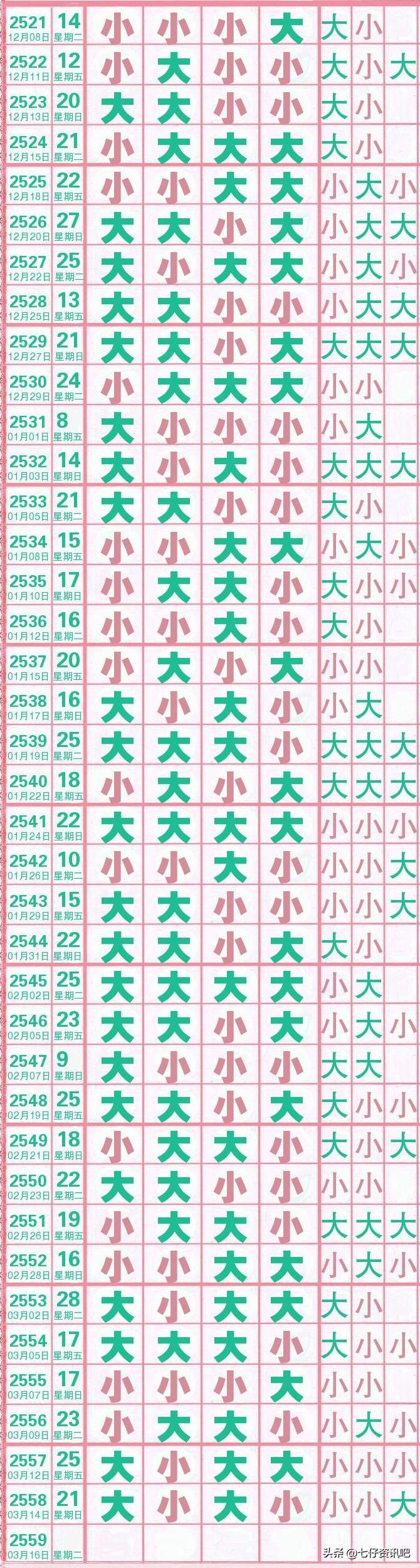 体育七星彩，解析开奖结果基本走势，探索数字背后的奥秘