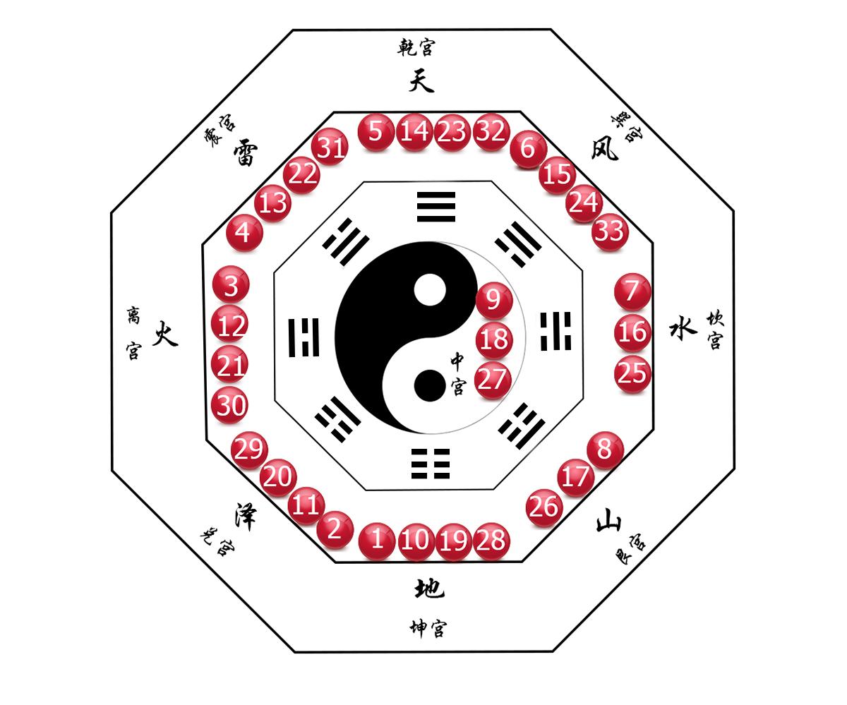 探索双色球蓝球奥秘，综合版蓝球基本走势图解析