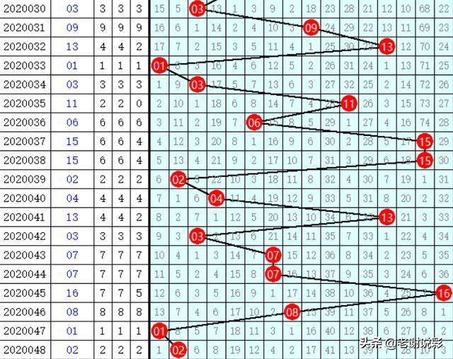 随机选择双色球号码三注，一场关于幸运与策略的微妙平衡