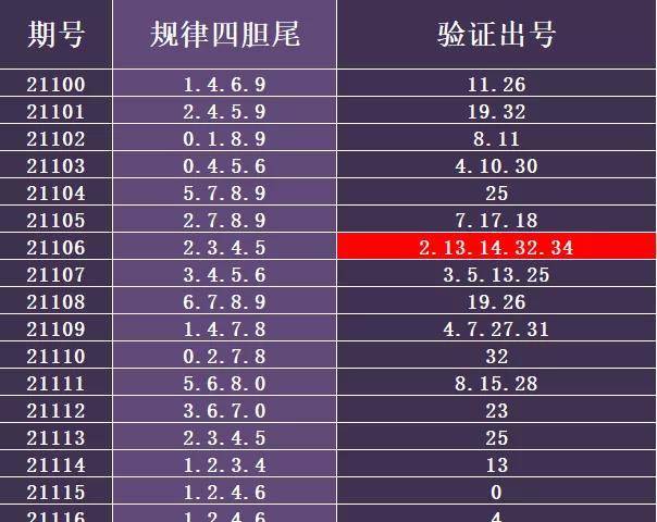 揭秘大乐透最近50期开奖结果，数字背后的规律与趋势