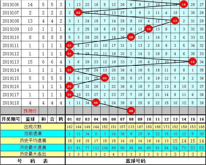 探索双色球2019119期的神秘魅力