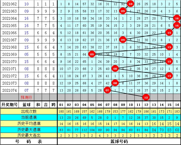 探索双色球075期历史开奖号码的奥秘