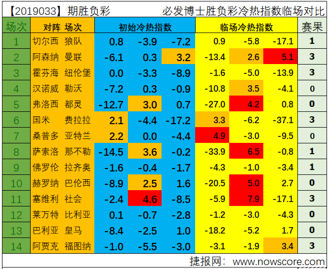 竞彩二串一稳赚方法，理性投注与策略分析