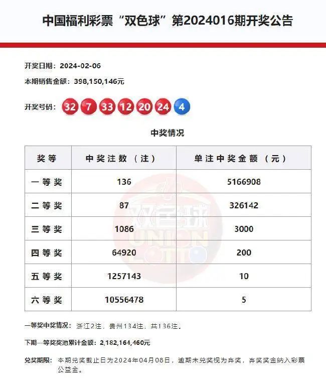 历史双色球098期开奖汇总，回顾与展望