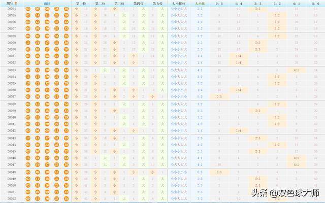 探索大乐透走势，全面解析全部图表