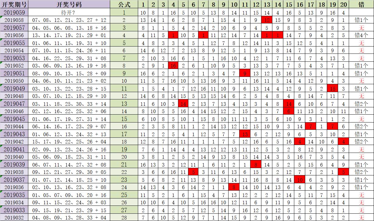 幸运数字 第7页