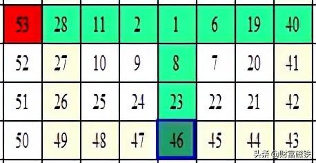 福彩东方6+1，解析走势图带连线的奥秘