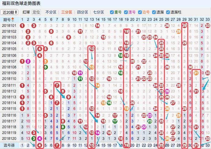 今晚双色球开奖结果揭晓，5注大奖花落谁家？