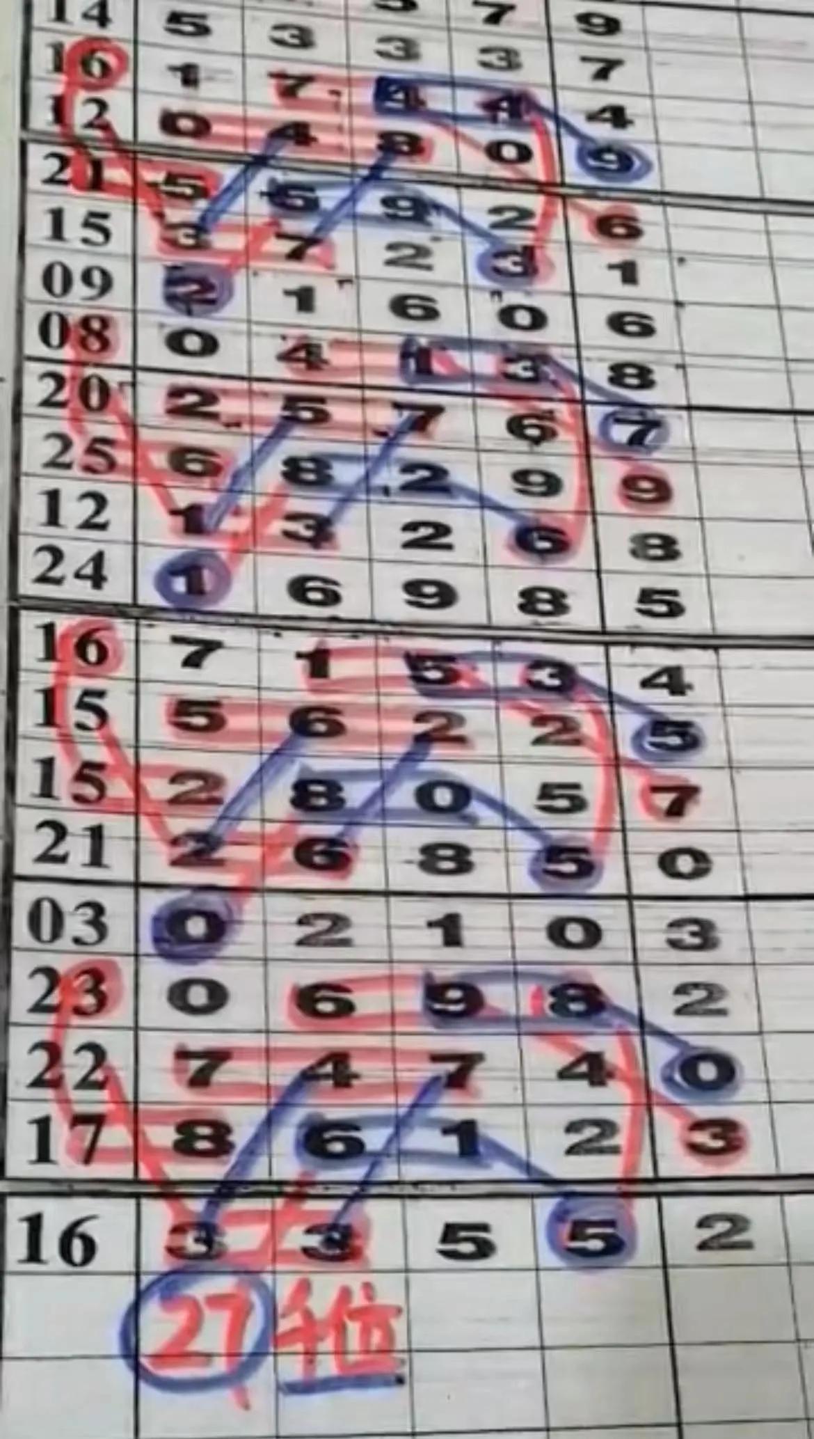 探索体彩排列五和值尾综合走势图，解码数字背后的奥秘