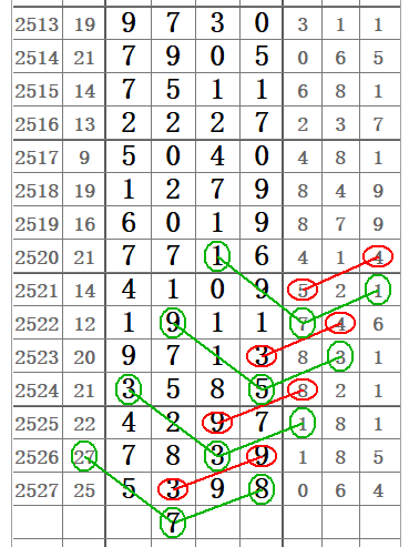 七星彩最准预测，专家视角下的数字奥秘