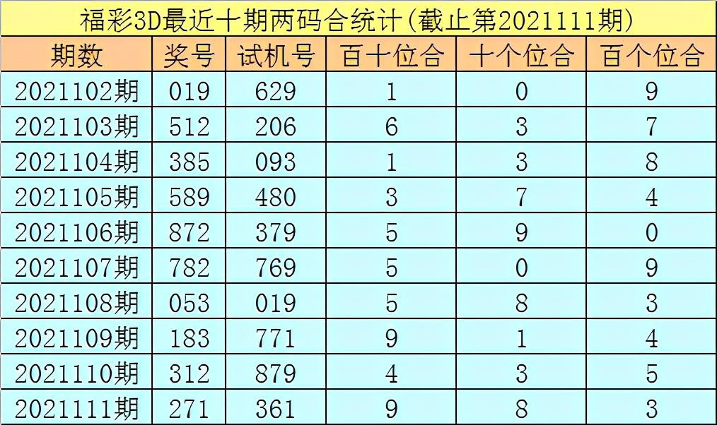2021112期3D开奖号码，揭秘幸运数字的奥秘