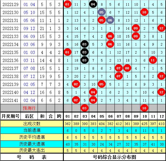 揭秘大乐透22142期开奖结果，幸运数字背后的故事与彩民心声