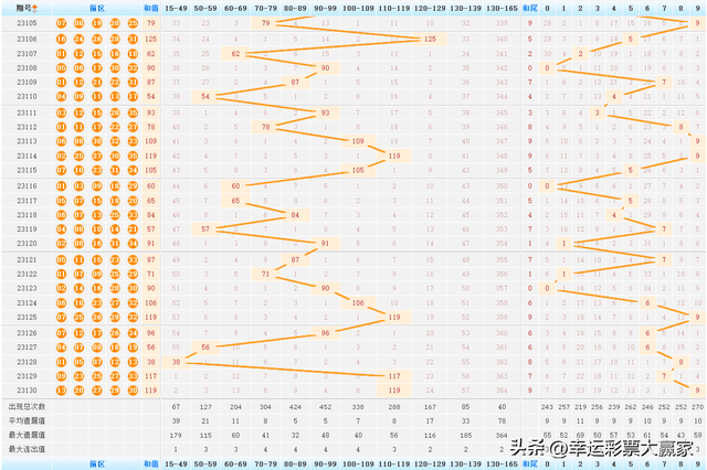 探寻大乐透051期历史开奖的奥秘与趋势
