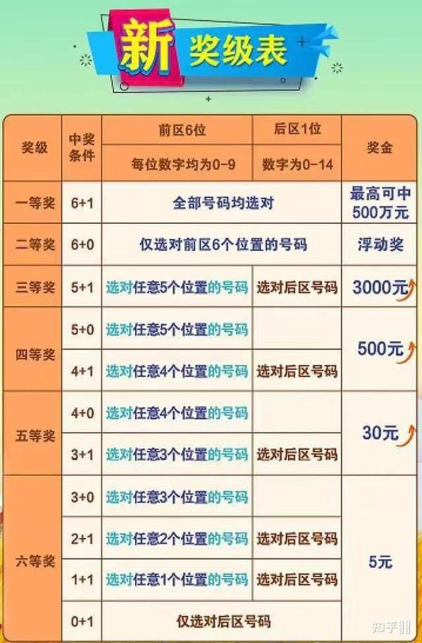七星彩中奖规则与最新开奖结果解析