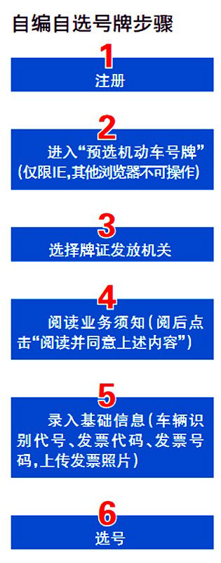 手机选号上牌，全流程解析与注意事项