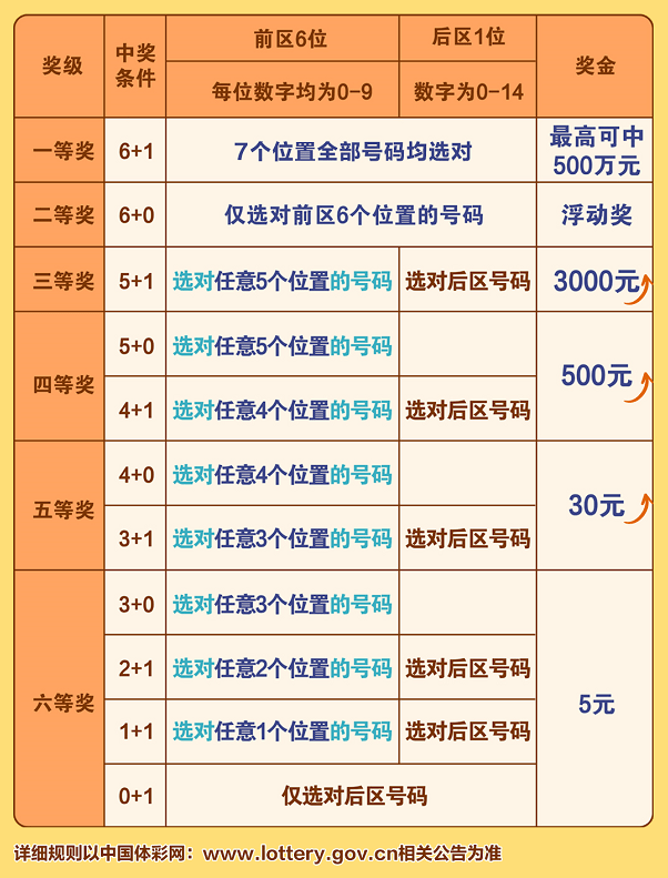 探寻幸运密码，中奖号码查询500的奥秘与技巧