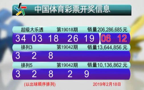 超级大乐透，体彩与福彩的双重魅力