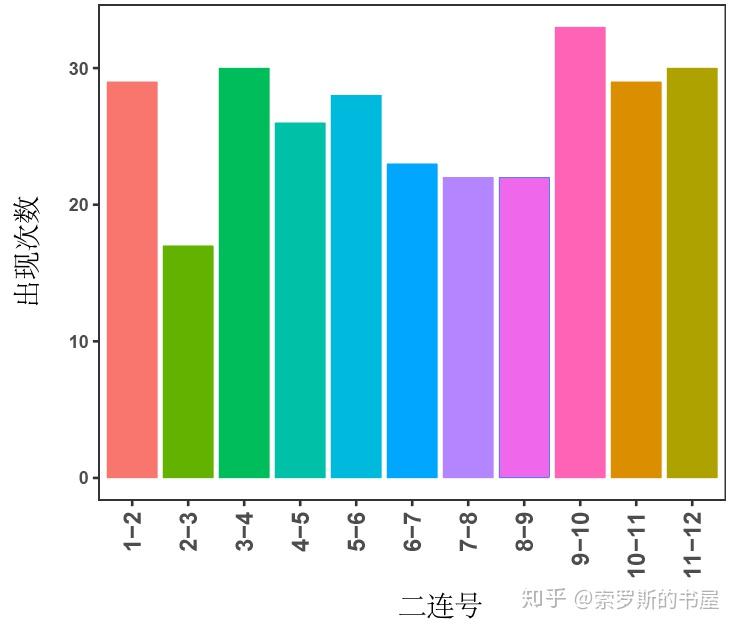 探索体彩P3近期开奖结果，数字背后的奥秘与趋势分析