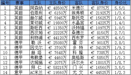 意甲积分榜，中国足彩网视角下的欧洲足球盛宴