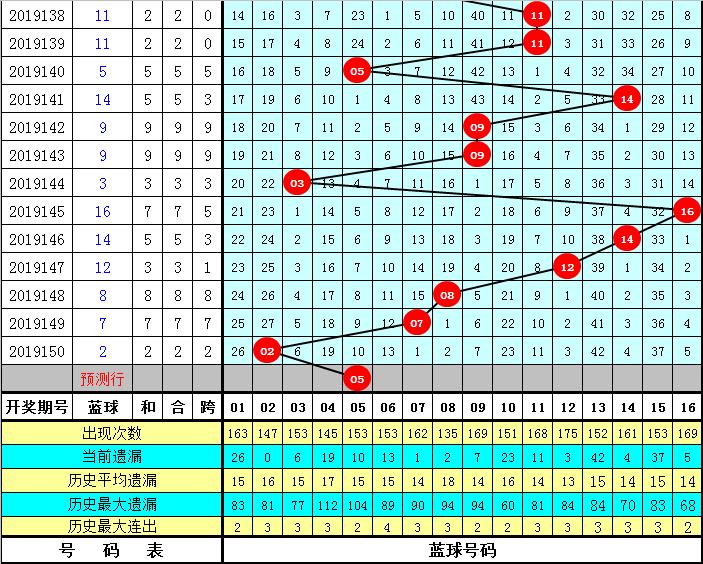 探索第31期双色球开奖号码的奥秘与惊喜