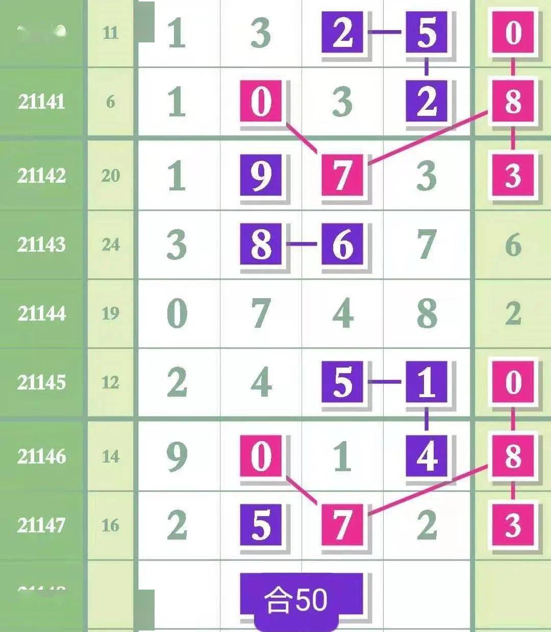 探索彩票排列五十的位和值尾振幅走势图，揭秘数字背后的秘密