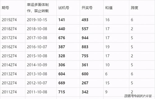福彩七乐彩，停售与开奖时间的深度解析