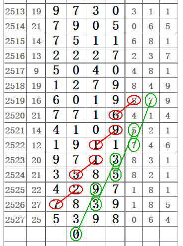 快乐八定位走势图带连线图，解锁数字彩票的趣味与策略