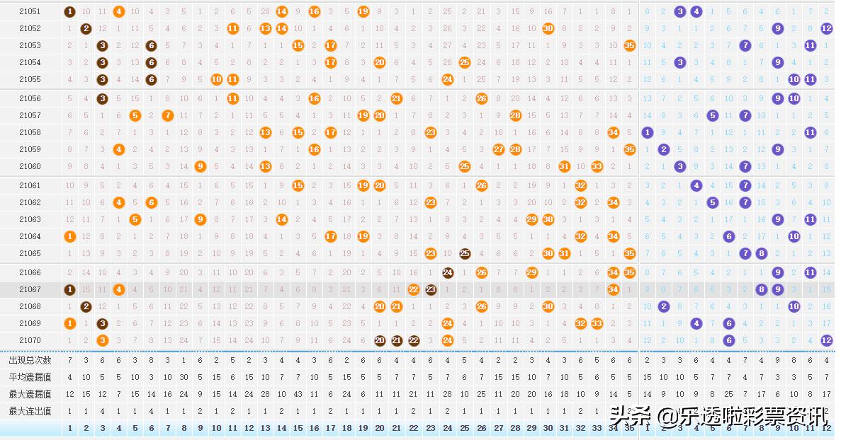 近30期大乐透结果分析，探寻数字背后的规律与趋势