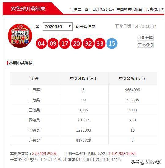 探索双色球奥秘，揭秘最新版超长走势图
