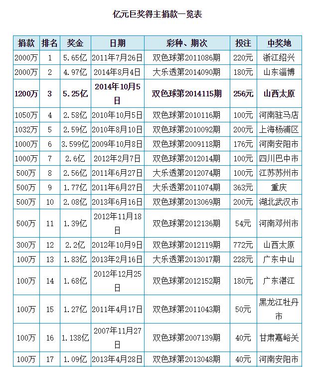 2014年双色球中奖号码全记录，幸运的轨迹与彩民的期待