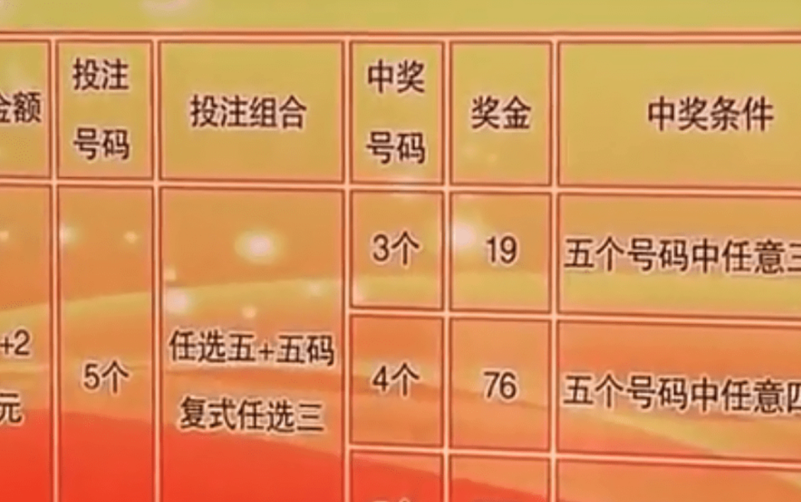 6个号码怎么买彩票，策略与技巧大揭秘