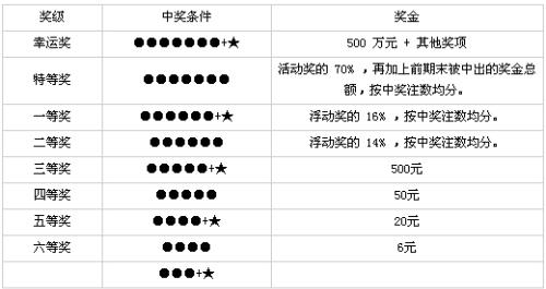 福建体彩36选7选号技巧全解析，科学选号，乐享其中