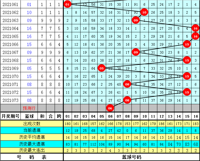 8月28日双色球开奖号码，幸运之星的璀璨闪耀
