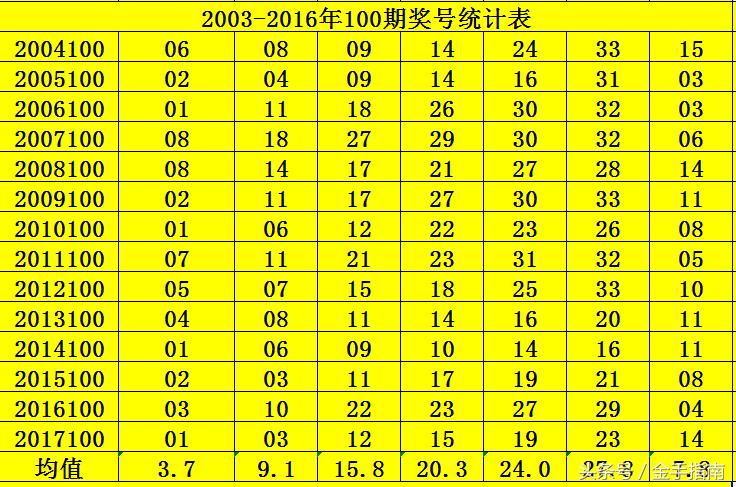 探秘双色球86期开奖结果，幸运数字的揭晓与期待