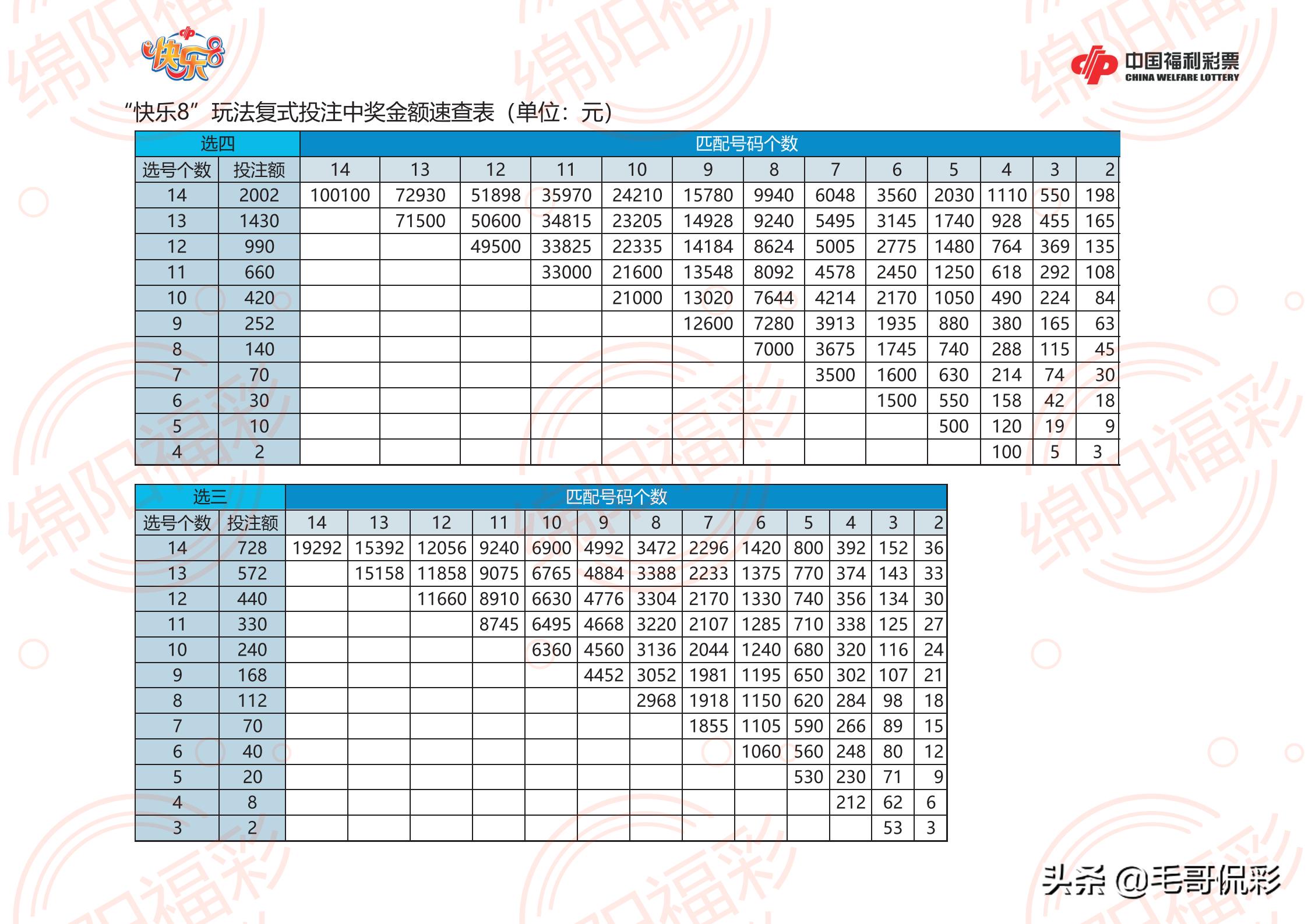 彩票复式计算器App下载，解锁您的中奖潜力