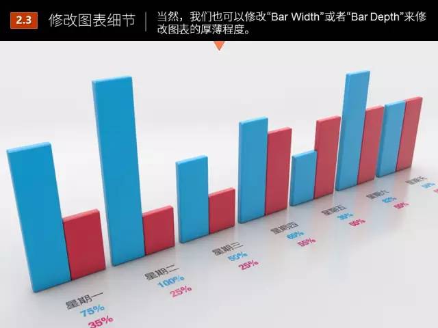 数据可视化