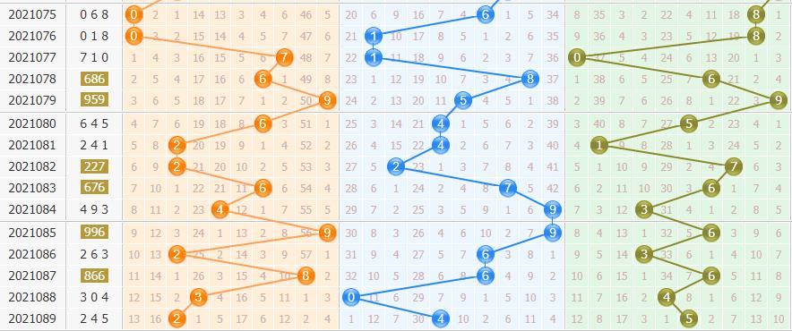 今日排列三预测，洞悉数字规律，精准预测号码