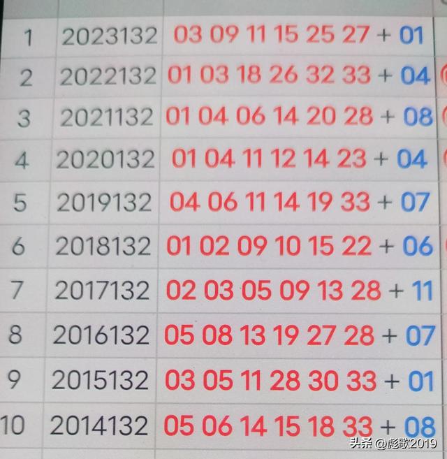 双色球104期