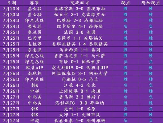 足球彩票14场胜负彩22075期，预测与策略分析