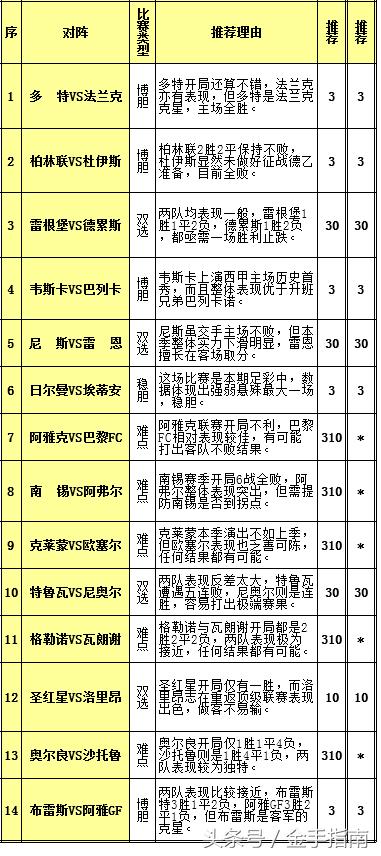 足球彩票14场胜负彩