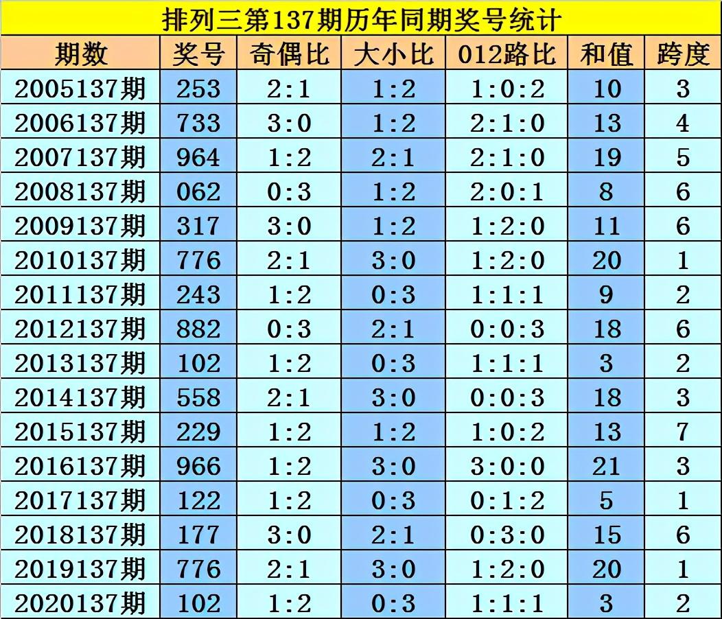 2021137期排列三开奖结果，揭秘数字背后的幸运与希望