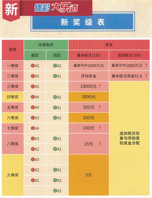 探秘大乐透二等奖，揭秘中奖金额与概率
