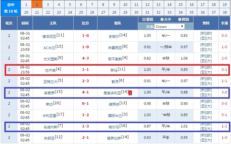 意甲赛程比分与中国足彩网，足球迷的双重盛宴