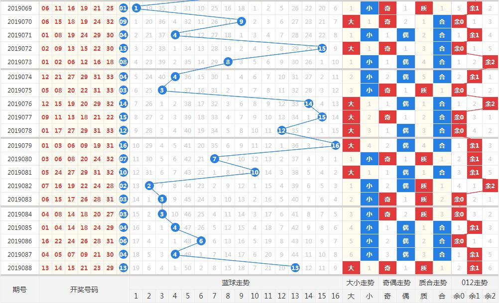 双色球8加1选号策略与中奖揭秘，8个红球加1个蓝球，你了解中4个红球能拿多少钱吗？