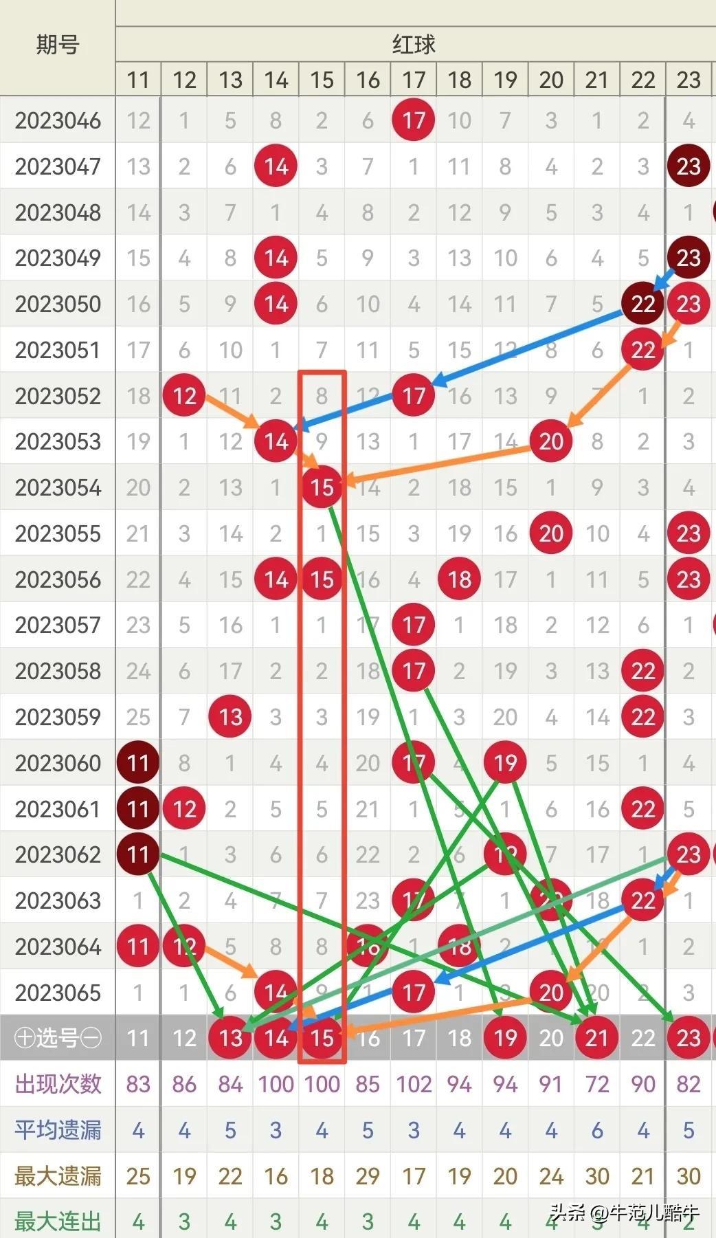 探索双色球位置定位走势图，解锁彩票中的数字奥秘