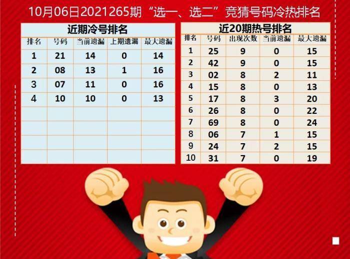 快乐8，今晚专家预测最准确推荐号揭秘