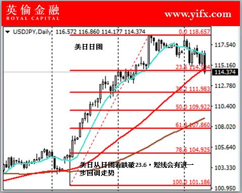 解读外汇走势图，洞悉市场脉动的艺术